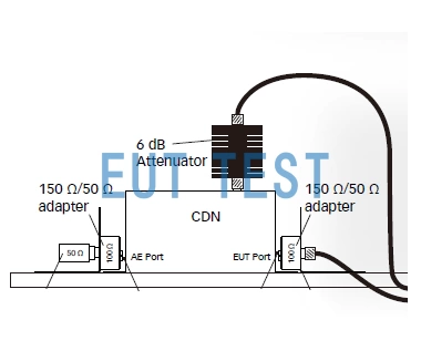 IEC61000-4-6 Conducted Immunity Test System CDN Test Methods