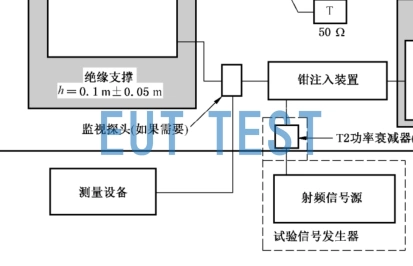 IEC61000-4-6 Conducted Immunity Test System Current Clamp Test Methods