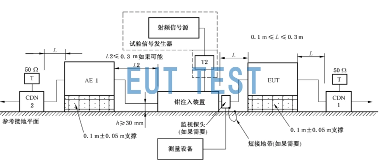 Injecting Vout signals into interconnect cables using NSG4070 and current clamps