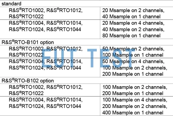 How to choose the sample rate of an oscilloscope