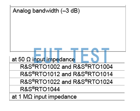 What is the bandwidth of an oscilloscope?