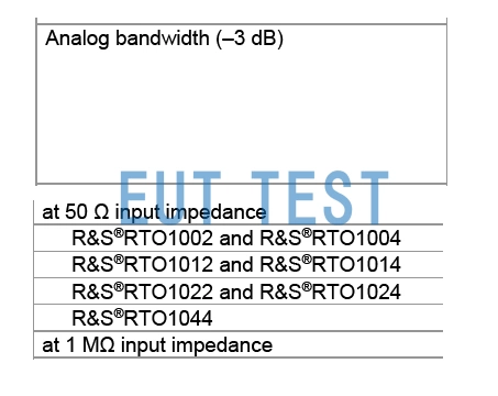 What is the bandwidth of an oscilloscope?