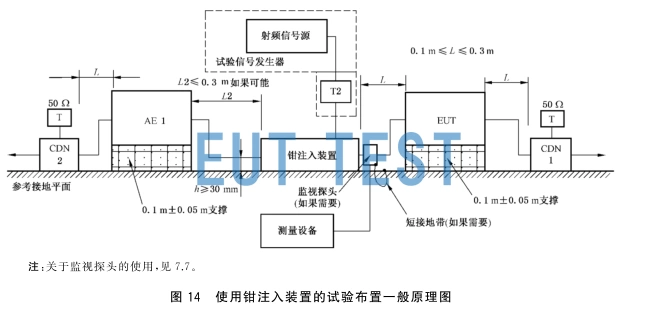 IEC61000-4-6 Test Configuration Diagram using Clamp Injection Test Method