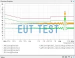Test software