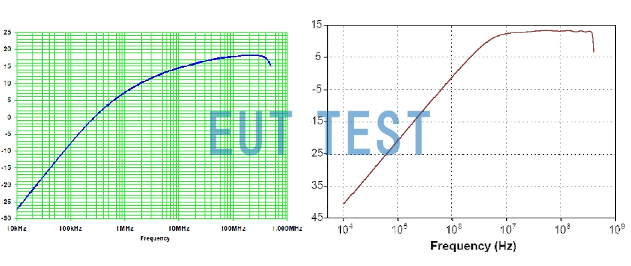 Difference between F-52B and F-52 transfer impedance graphs