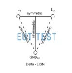 Δ-type linear impedance stabilization network