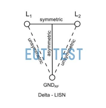 Δ-type linear impedance stabilization network