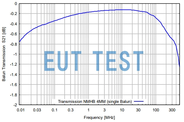 NMHB4MM 的插入损耗曲线图