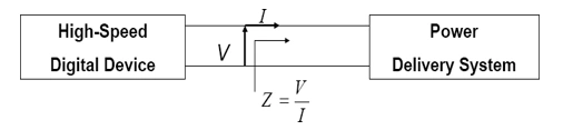 Impedance Definition Schematic for PDS Power Delivery System