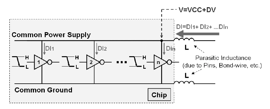 Synchronous switching noise voltage generation schematic