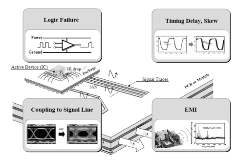 Key Objectives of Power Integrity Analysis