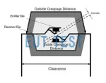 Digital Isolator Safety Test Digital Isolator Safety Test