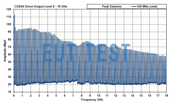 CGE04 Spectrogram of conducted output signal with 100MHz step selected