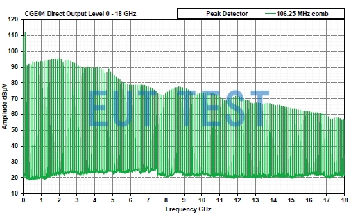 CGE04 Conducted Output Signal Spectrogram with 106.25 MHz Step Selected