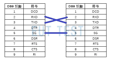 RS232使用交叉接线法通信