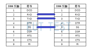 RS232使用直连接线法通信
