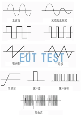 波的类型