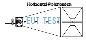Horizontal polarization of a double-ridged horn antenna