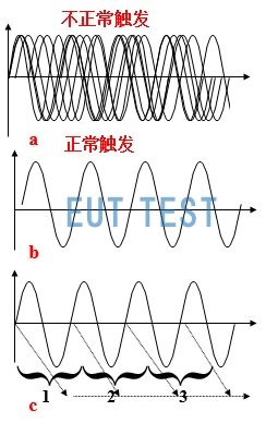 示波器的正常触发和不正常触发