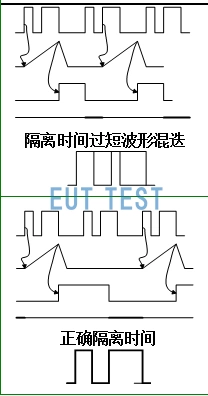 触发时间过短和正常的触发时间