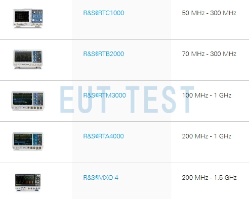 Oscilloscope Selection Methods-Part IV