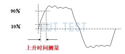 Rise Time Measurement of Waveforms