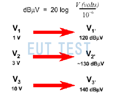 1V,3V,10V 分别用dBμV表示电压