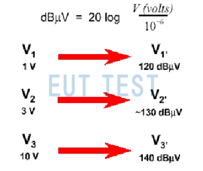 1V,3V,10V 分别用dBμV表示电压