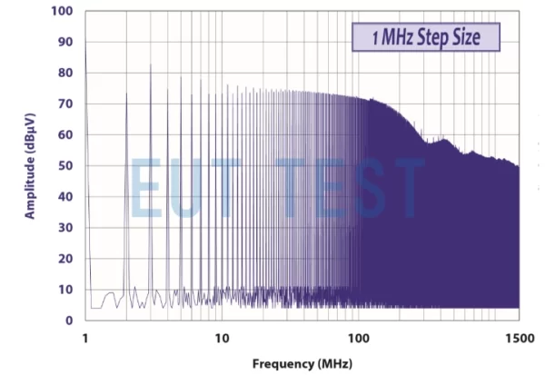 CG-515 Direct Output Comb Spectrum Signal (at 1MHz step)
