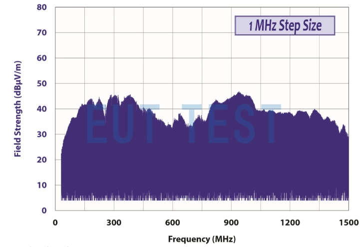 CG-515 Outputs comb signals using 1MHz steps