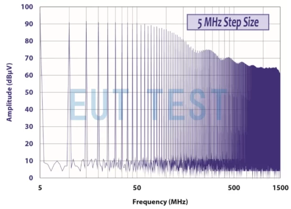 CG-515 Direct Output Comb Spectrum Signal (at 5MHz step)