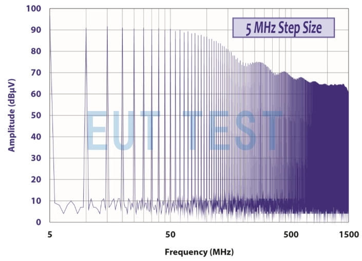 CG-515 Direct Output Comb Spectrum Signal (at 5MHz step)