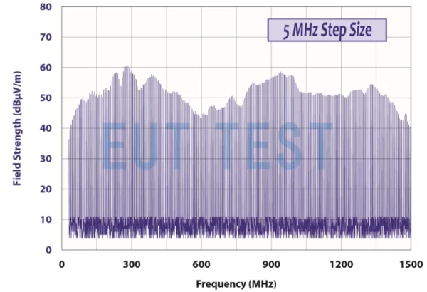 CG-515 Outputs comb signals using 5MHz steps