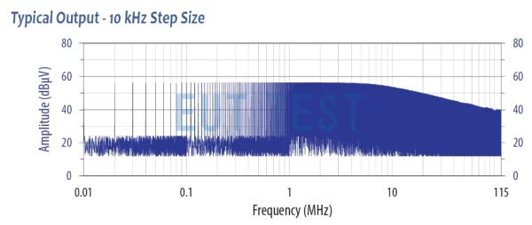 CGC-105 Spectrogram when setting 10kHz output step