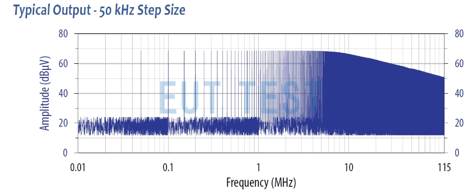 CGC-105 Spectrogram when setting 50kHz output step