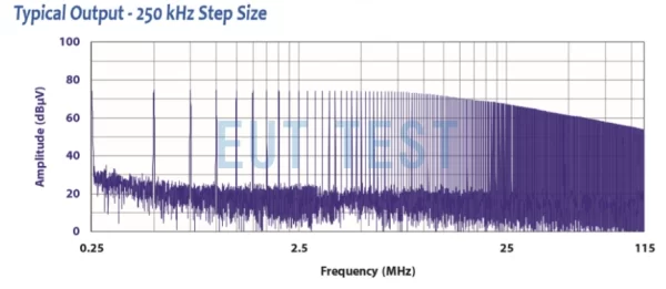 CGC-255E 设置250kHz输出步进时的频谱图