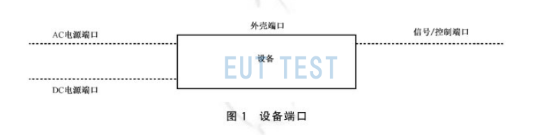 GB/T 17799.2-2023 定义了多种设备端口