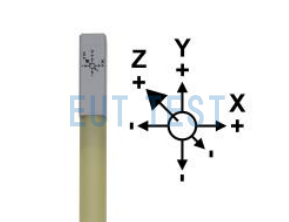 HS 3D-SENS50T1 XYZ direction on top of the probe