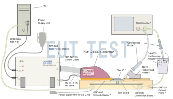 P331-2 set 测试使用连接配置图
