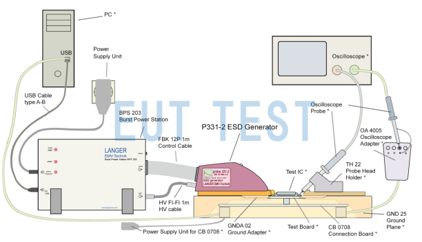 P331-2 set 测试使用连接配置图