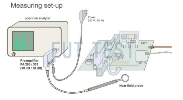 RF Basic set tested with preamplifier and spectrum analyzer