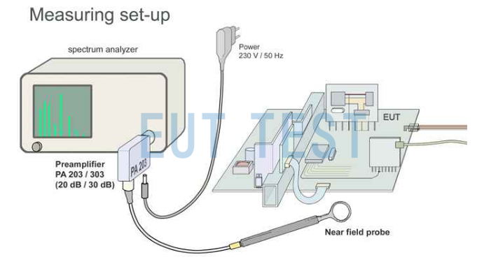 RF Basic set tested with preamplifier and spectrum analyzer