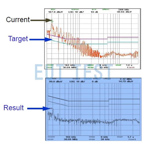 Comparison of conduction test results before and after the addition of differential mode inductors