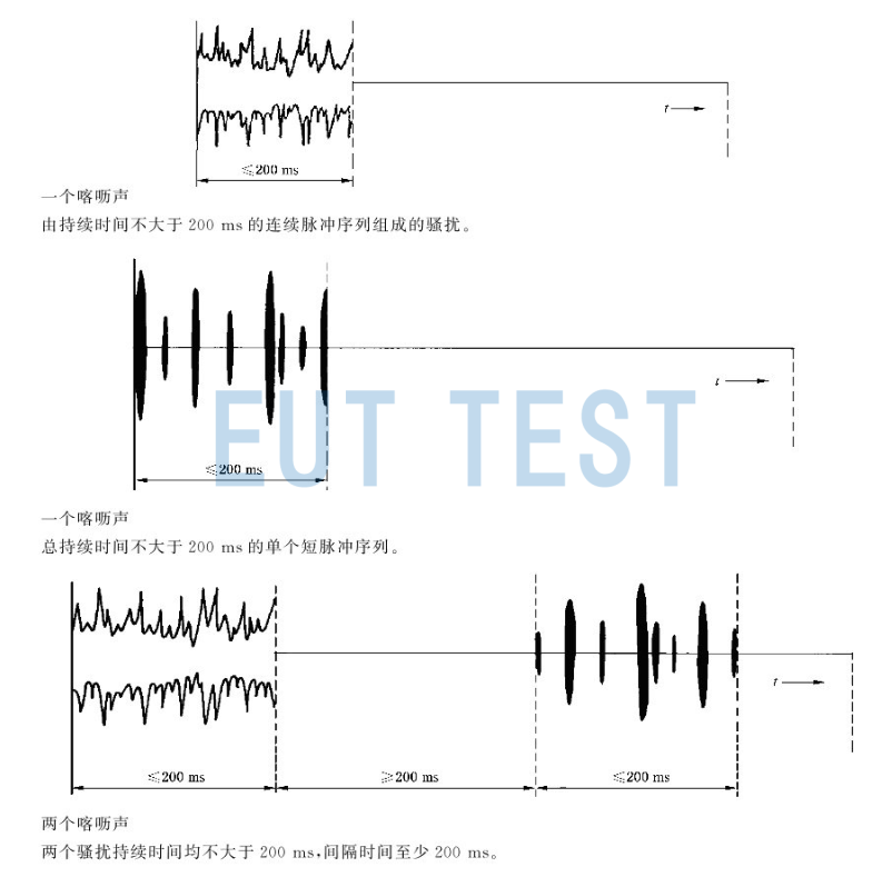 Determining if it's a click from the duration and intervals