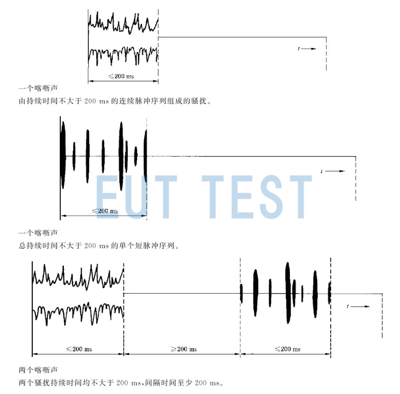 Determining if it's a click from the duration and intervals