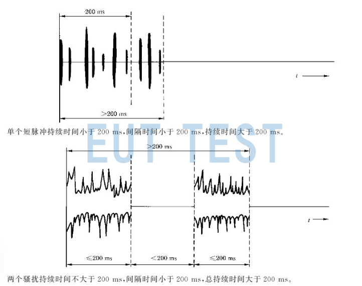 Waveforms that do not meet the definition of a click