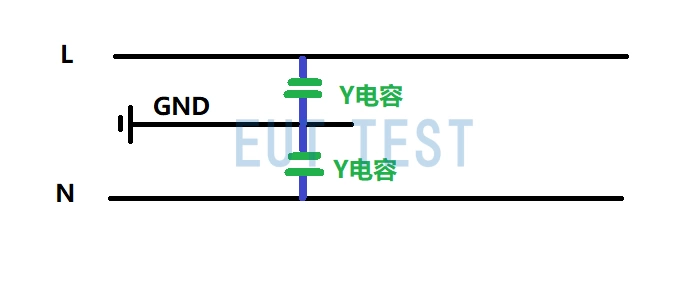 Y capacitor across L-GND or N-GND