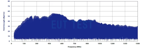The CGO-501 is equipped with its own antenna for radiation output.