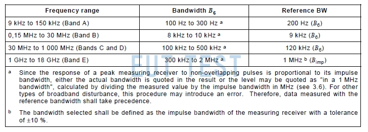 CISPR16 Required 6dB Bandwidth for Test Receivers