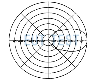 Antenna Orientation Diagram for ETS 3160-01 - H-Side